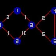 Dijkstra S Algorithm Explained In Detail