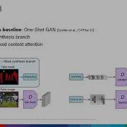 One Shot Synthesis Of Images And Segmentation Masks