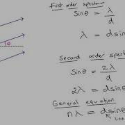 The Diffraction Grating
