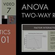 Statistics 101 Two Way ANOVA With Replication Interactions