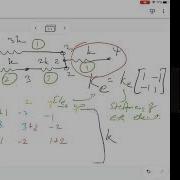 Tutorial 1 ME515 FEM Winter 2022