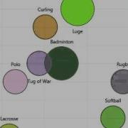 Power View Bubble Charts SQL Server 2012 EPC Group