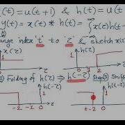 2 Convolution Integral Example