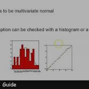 Assumptions Of Multiple Linear Regression
