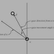 A Collision Avoidance Behavior Model For Crowd Simulation Based On Psychological Findings
