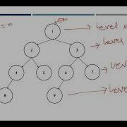 Lecture 20 Iterative Deepening Depth First Search IDDFS Uninformed Search Algorithms AI
