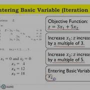 OR5 The Algebra Of The Simplex Method Operations Research Linear Programming