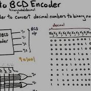 Decimal To BCD Encoder شرح عربي