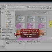 Modelio Open Source Features In MADES Project