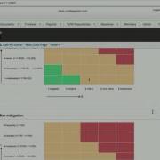 Risk Management In Automotive Development