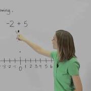 Algebra Basics MathHelp Com