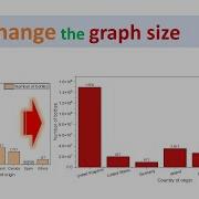 Change The Size Of The Graph