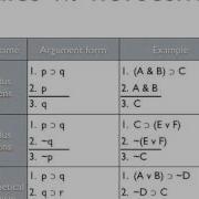 Introduction To Proofs Part II
