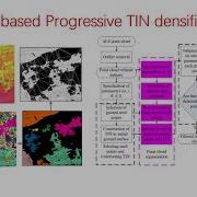 Part7 One Step Point Cloud Filtering With Parameter