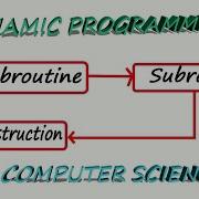Dynamic Programming XII CS Chapter 4 Algorithmic Strategies Fibonnacci Series TNSCERT