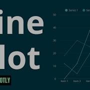 14 Line Plot Using Plotly Data Visualization With Python