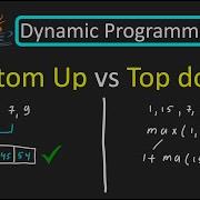 LeetCode 1043 Partition Array For Maximum Sum Dynamic Programming Java