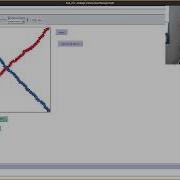 Supply And Demand With Agent Based Modeling