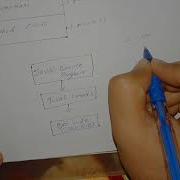 JVM In Hindi Java Programming