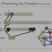 Heterogeneous Systems Course Meeting 11 Parallel Patterns Graph Search Fall 2021