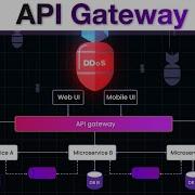 Designing With API Gateway Microservices Unleashed