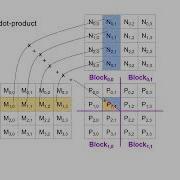 Matrix Multiplication With CUDA Basic Implementation