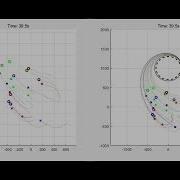 Distributed Swarm System With Hybrid Flocking Control For Small Fixed Wing UAVs Algorithms