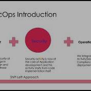 DevSecOps Basics Explained Introduction To Secure DevOps Practices