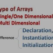 Type Of Arrays And Differences Among Declaration Instantiation Initialization Hindi