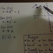 Finding Limits GRAPHICALLY Explained Simply