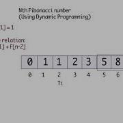 Python Code To Find Nth Fibonacci Number Using Dynamic Programming