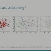 An Introduction To Active Learning Machine Learning