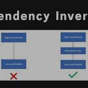 Dependency Inversion Explained