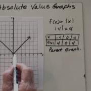 Absolute Value Graphs Parent Function