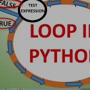 LOOP IN PYTHON For Loop In Python While Loop In Python PYTHON PROGRAMMING CBSE Class 12