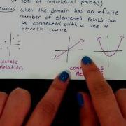 Algebra 2 Ch2 1 Part C Discrete Vs Continuous Graphs