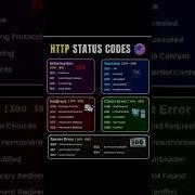 HTTP Status Codes Explained Web Response Codes For Developers Network Engineers