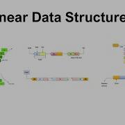 Linear Data Structures 05 Stack