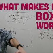 5 2 What Makes Up A Box2D World The Nature Of Code