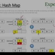 Leetcode 350 Intersection Of Two Arrays II Java Solution Asked In Google