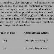 Floating Point Types Java Float Double