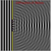 Diffraction And Polarization Of Light Example Problems