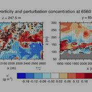Large Eddy Simulation Of Realistic Urban Flow With Turbulent Vortex Shedding