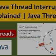 Java Thread Interrupt Explained Java Threads