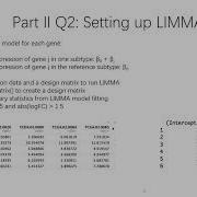 2021 STAT115 Lab10 2 LIMMA On Microarray Data