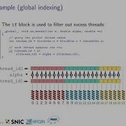 Lecture 1 GPU Programming Basics