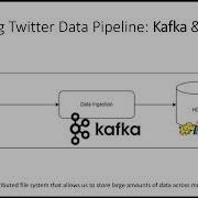 Real World Kafka Python Project Streaming Twitter Data To Hadoop HDFS With Kafka In Python