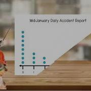 Skill Builder Interpret Data 3rd Grade Español