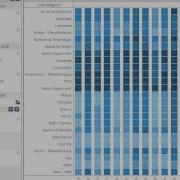MicroStrategy Visual Insight 9 3 Mobile Apps Part 2 Of 2