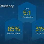 Dell EMC Unity XT